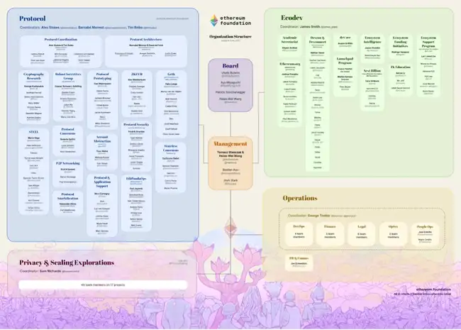 以太坊还能涨？这10大理由让你彻底看懂！