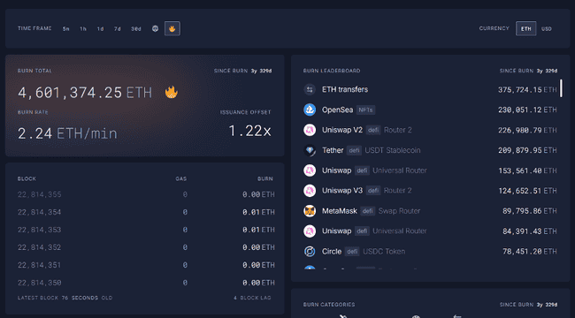 以太坊还能涨？这10大理由让你彻底看懂！