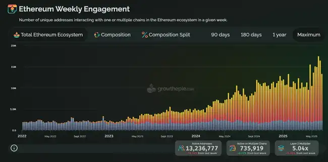 以太坊还能涨？这10大理由让你彻底看懂！