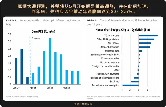 2025下半年加密财富密码：哪些赛道将引爆市场？
