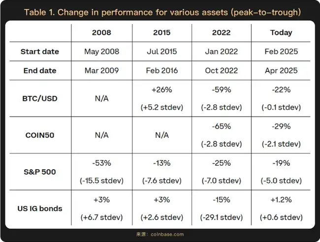 2025下半年加密财富密码：哪些赛道将引爆市场？