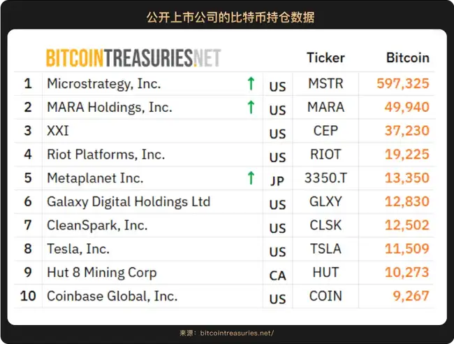 2025下半年加密财富密码：哪些赛道将引爆市场？
