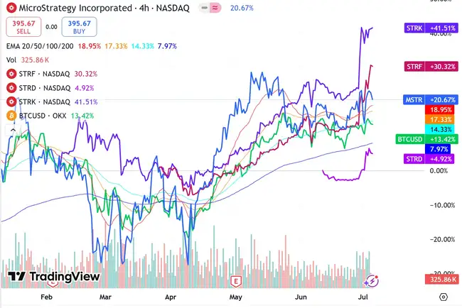 “头号巨鲸”MicroStrategy暗示暂停增持，比特币牛市要凉了？