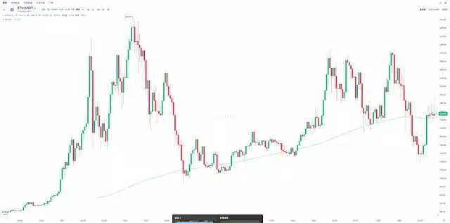 以太坊即将爆发？这10大核心理由你必须知道！