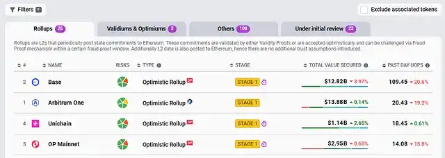 以太坊即将爆发？这10大核心理由你必须知道！
