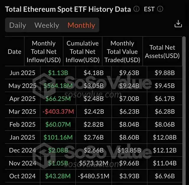 以太坊即将爆发？这10大核心理由你必须知道！