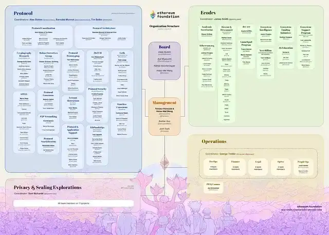 以太坊即将爆发？这10大核心理由你必须知道！