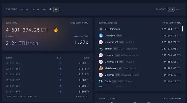 以太坊即将爆发？这10大核心理由你必须知道！