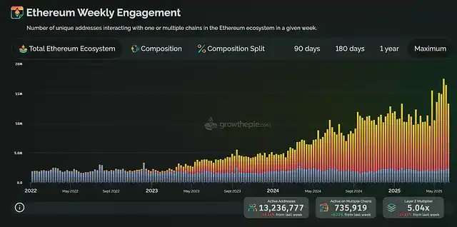 以太坊即将爆发？这10大核心理由你必须知道！