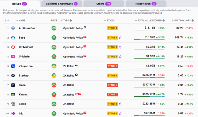 以太坊去中心化：‘退出测试’是终极考验？