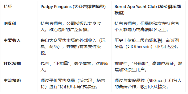 胖企鹅迷因：一场精心策划的病毒式传播