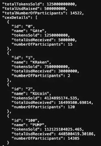 PUMP 预售：12分钟5亿售罄，这场资本游戏谁是主宰？
