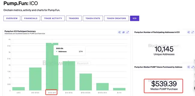 PUMP 预售：12分钟5亿售罄，这场资本游戏谁是主宰？