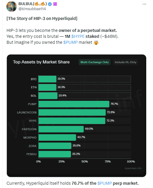 Hype 冲破50美元新高，谁是幕后“隐形多头”？