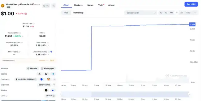 WLFI代币解锁在即：深度剖析其业务、背景与估值潜力！