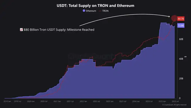 告别平台税！USDT原生Gas：Tether帝国新纪元开启！