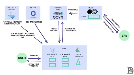 加密合约狂潮：期权为何始终不温不火？