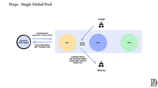 加密合约狂潮：期权为何始终不温不火？