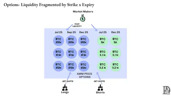 加密合约狂潮：期权为何始终不温不火？
