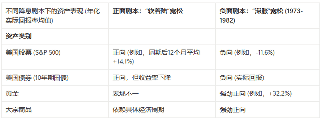 降息是“错”棋？央行宽松的致命风险与未来剧本