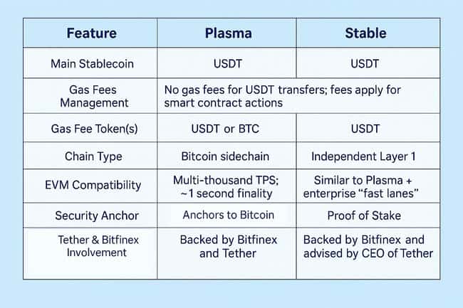 告别平台税！USDT原生Gas：Tether帝国新纪元开启！