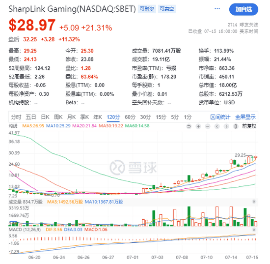 29万ETH鲸吞内幕：以太坊两周狂飙250%的财富密码！