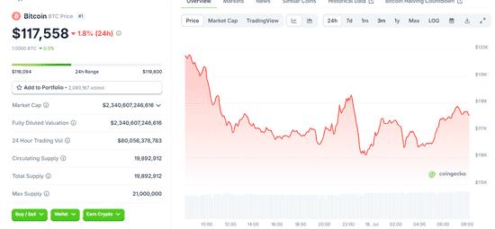 CPI引爆市场！以太坊强势突破3100，山寨币狂欢盛宴开启！