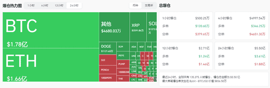 CPI引爆市场！以太坊强势突破3100，山寨币狂欢盛宴开启！