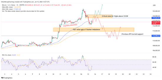 CPI引爆市场！以太坊强势突破3100，山寨币狂欢盛宴开启！