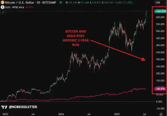 比特币惊天暴涨：利率、美元、赤字三大推手曝光！