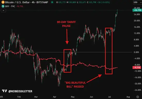 比特币惊天暴涨：利率、美元、赤字三大推手曝光！