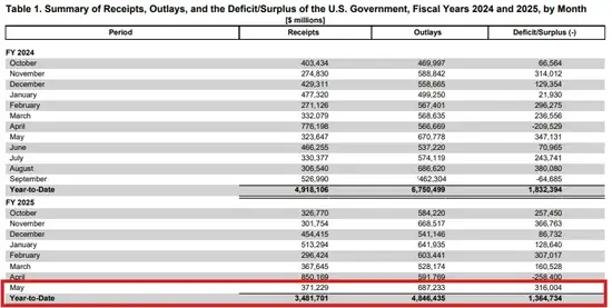 比特币惊天暴涨：利率、美元、赤字三大推手曝光！