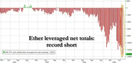 比特币惊天暴涨：利率、美元、赤字三大推手曝光！