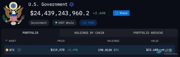 美法警局巨额抛售17万BTC！比特币史诗级抄底机会来了？
