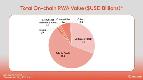 Solana RWA 终极指南：股票、房产代币化，七大核心领域投资全攻略