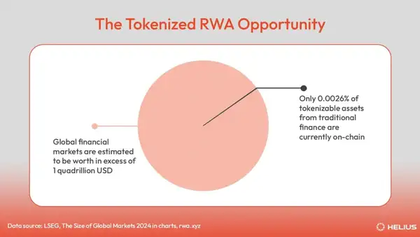 Solana RWA 终极指南：股票、房产代币化，七大核心领域投资全攻略