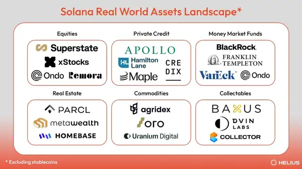 Solana RWA 终极指南：股票、房产代币化，七大核心领域投资全攻略