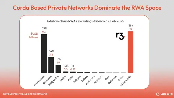 Solana RWA 终极指南：股票、房产代币化，七大核心领域投资全攻略