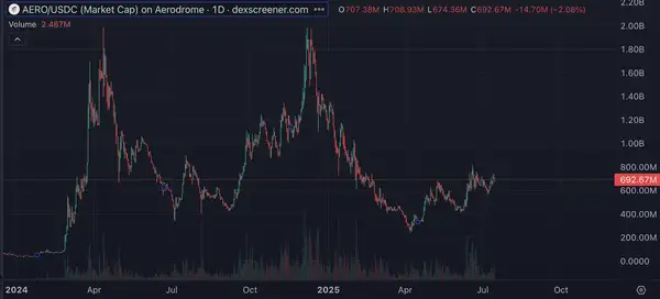 Base生态洗牌在即！这些潜力币让你抢占先机