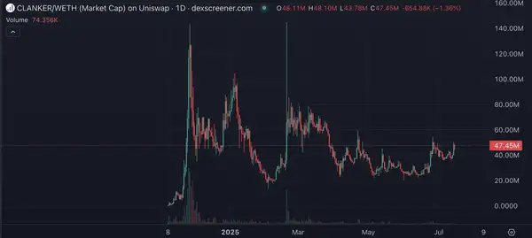 Base生态洗牌在即！这些潜力币让你抢占先机