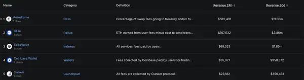 Base生态洗牌在即！这些潜力币让你抢占先机