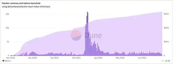 Base生态洗牌在即！这些潜力币让你抢占先机