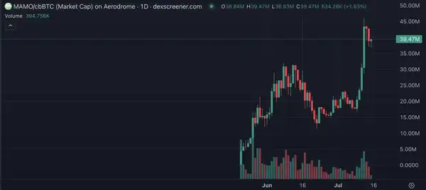 Base生态洗牌在即！这些潜力币让你抢占先机