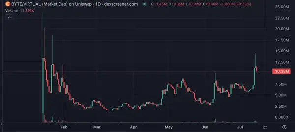 Base生态洗牌在即！这些潜力币让你抢占先机