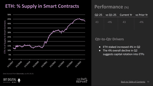 以太坊牛市揭秘：10张图看懂机构资金的秘密