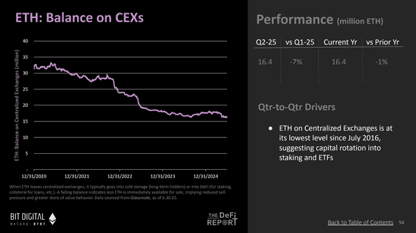 以太坊牛市揭秘：10张图看懂机构资金的秘密