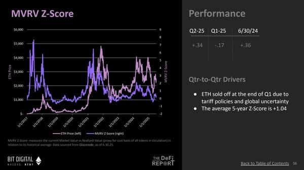 以太坊牛市揭秘：10张图看懂机构资金的秘密
