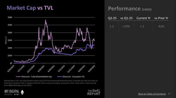 以太坊牛市揭秘：10张图看懂机构资金的秘密