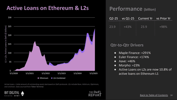 以太坊牛市揭秘：10张图看懂机构资金的秘密