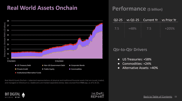 以太坊牛市揭秘：10张图看懂机构资金的秘密